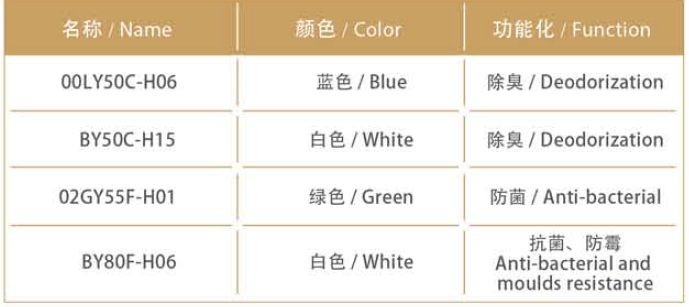 功能性產(chǎn)品 功能性產(chǎn)品