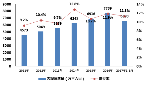 全球MBR膜表觀消費(fèi)量分析 全球MBR膜表觀消費(fèi)量分析