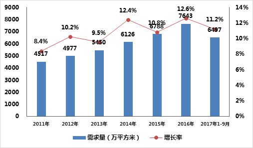 全球MBR膜市場需求量分析 全球MBR膜市場需求量分析
